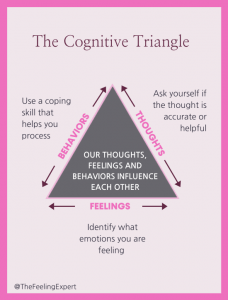 CBT Triangle - Psychotherapy IFS Therapist Florida | The Feeling Expert