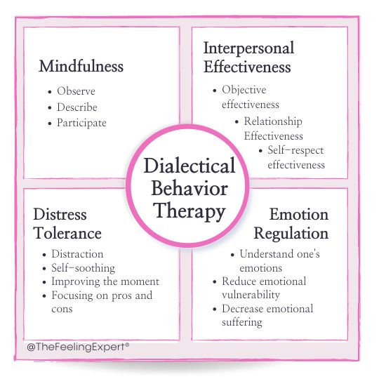 Evidence-based therapy CBT, DBT and IFS | Boca Raton