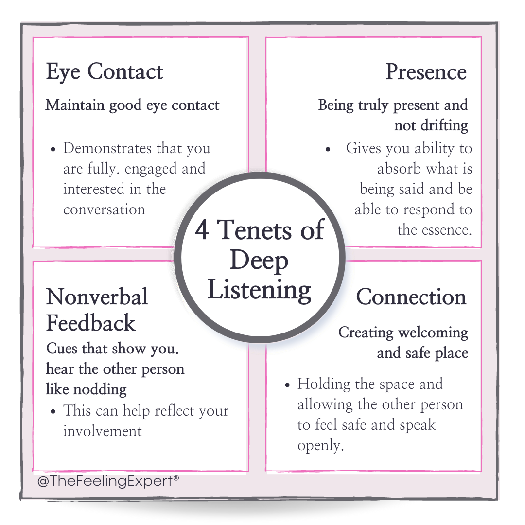 four-tenets-of-deep-listening-to-enhance-relationships
